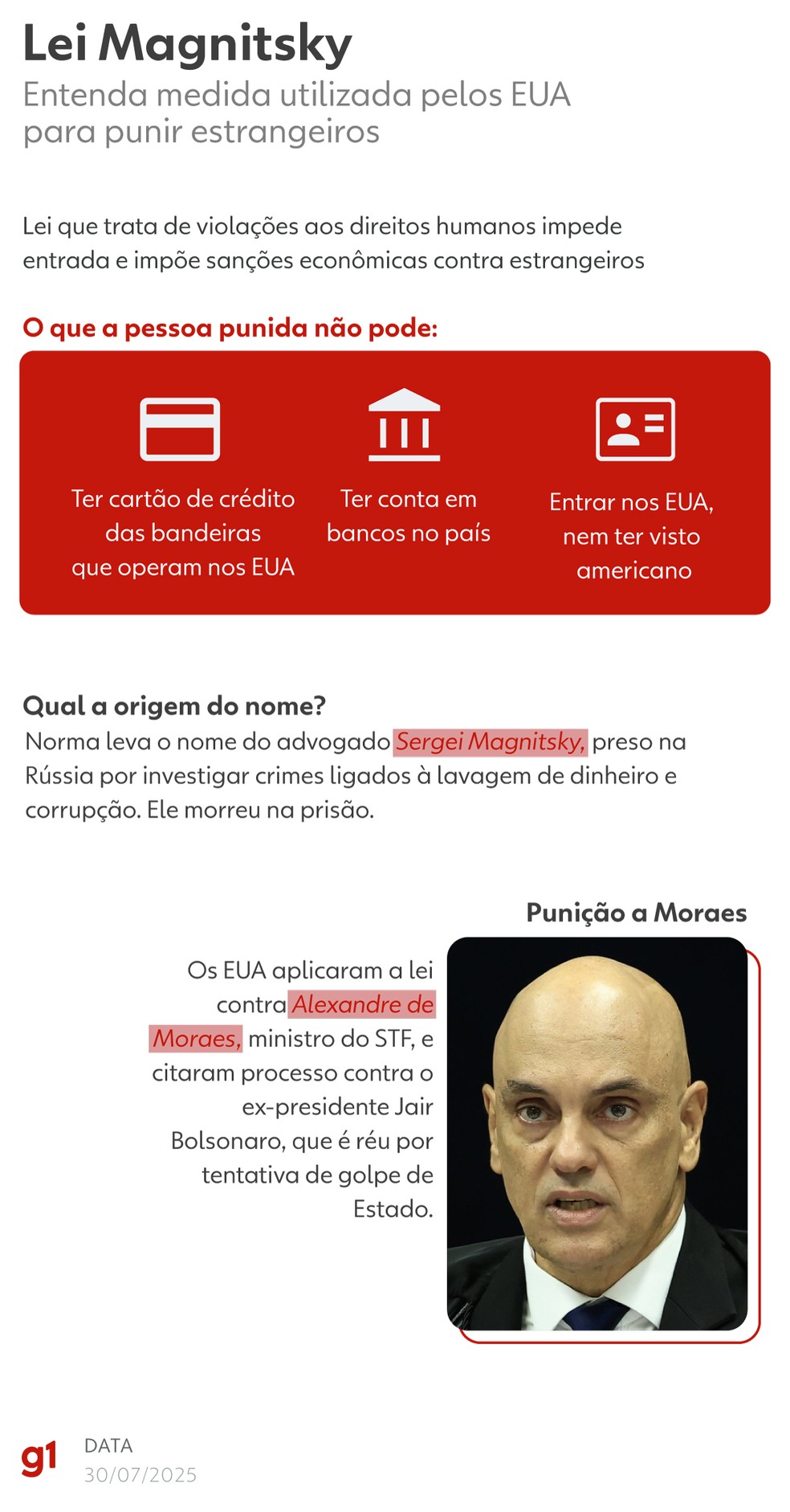 Infográfico: o que é a Lei Magnitsky, dos EUA — Foto: Arte/g1