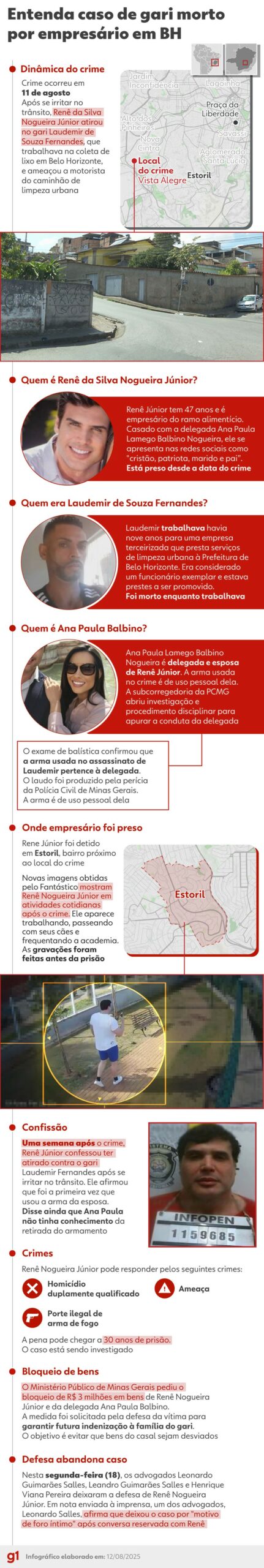 Infográfico mostra principais pontos do assassinato do gari Laudemir Fernandes pelo empresário Renê Júnior, que confessou o crime — Foto: Arte/g1