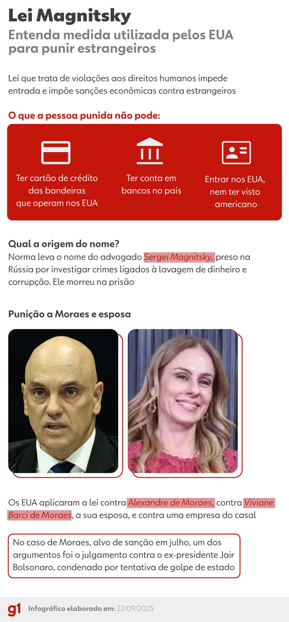 Lei Magnistky contra Moraes e esposa — Foto: Arte/g1