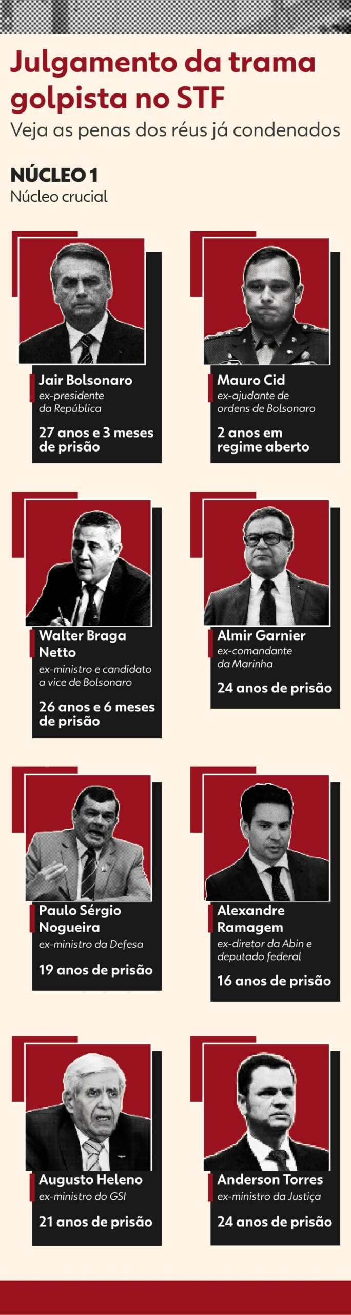 Infográfico - Vejas as penas dos condenados do núcleo crucial da trama golpista. — Foto: Arte/g1