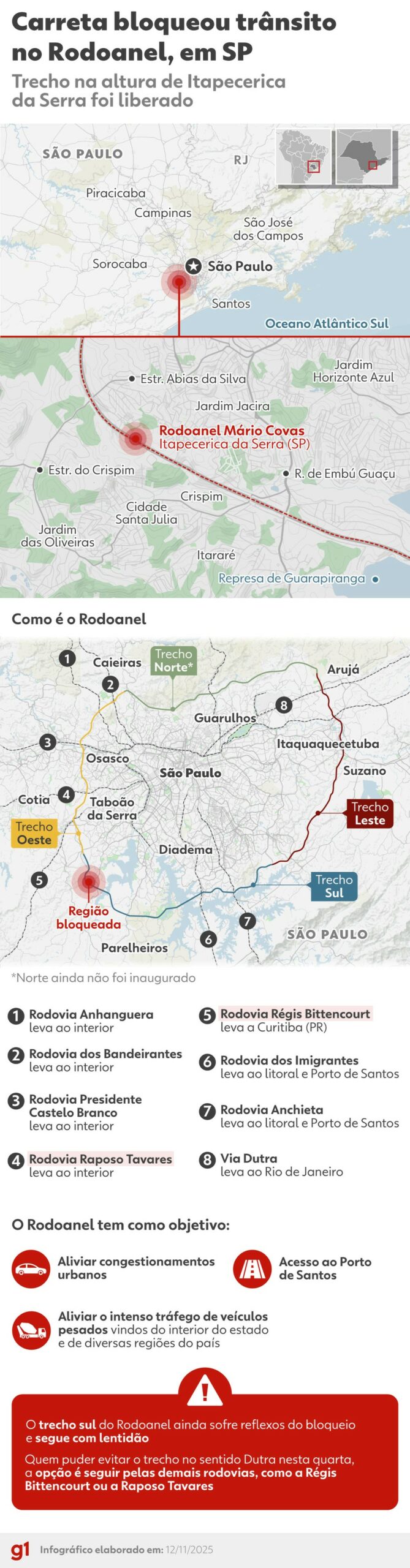 Infográfico Carreta bloqueou Rodoanel por quase cinco horas — Foto: Arte/g1