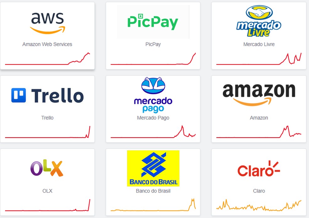 Apps e serviços com problema após pane na AWS, da Amazon. — Foto: Reprodução/Downdetector